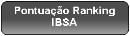 Retngulo Arredondado: Pontuao Ranking IBSA